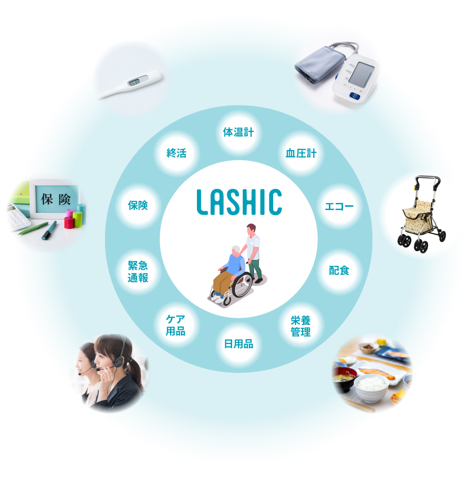 IoTを活用した高齢者生活支援LASHICプラットフォームのイメージ